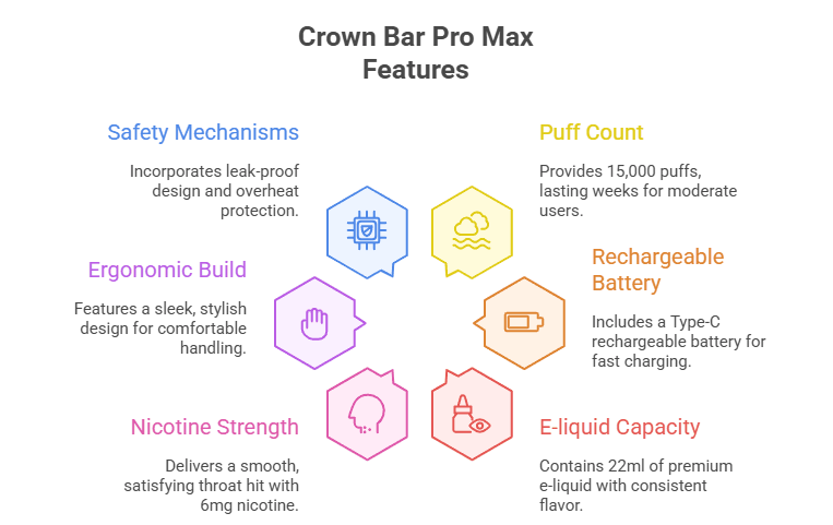 Crown Bar Pro Max 15000 Features
