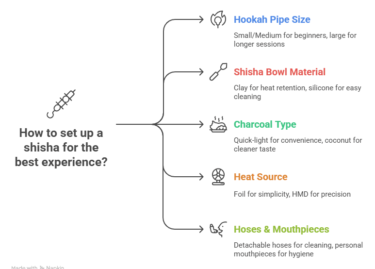 Essential Shisha Setup for Beginners