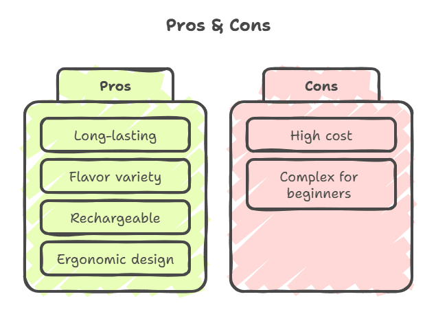 Pros & Cons