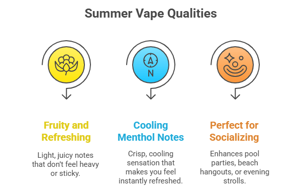 What Makes a Flavor Perfect for Summer
